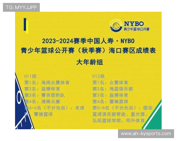 体育总局助力特色篮球赛事全国推广，扩大影响力，篮球比赛推广方案