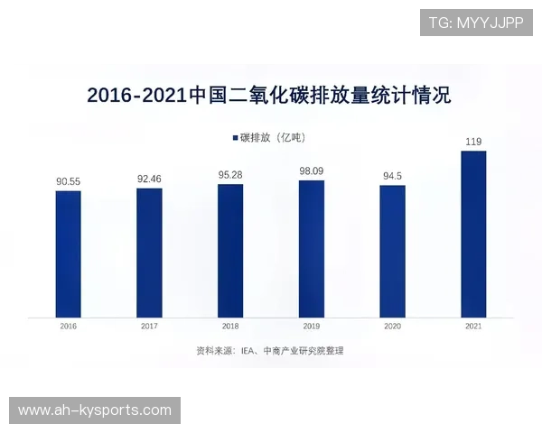 数据显示:短途骑行替代驾车有助于降低城市碳排放 数据显示:短途骑行替代驾车有助于降低城市碳排放